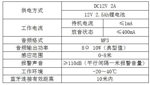 太陽(yáng)能戶外提示器參數(shù)