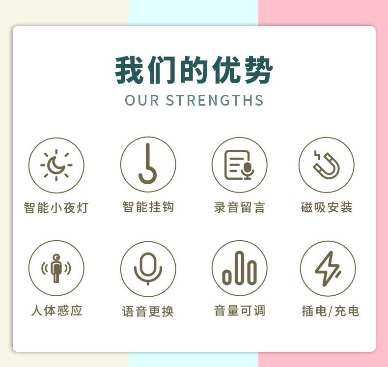進出門語音提示器