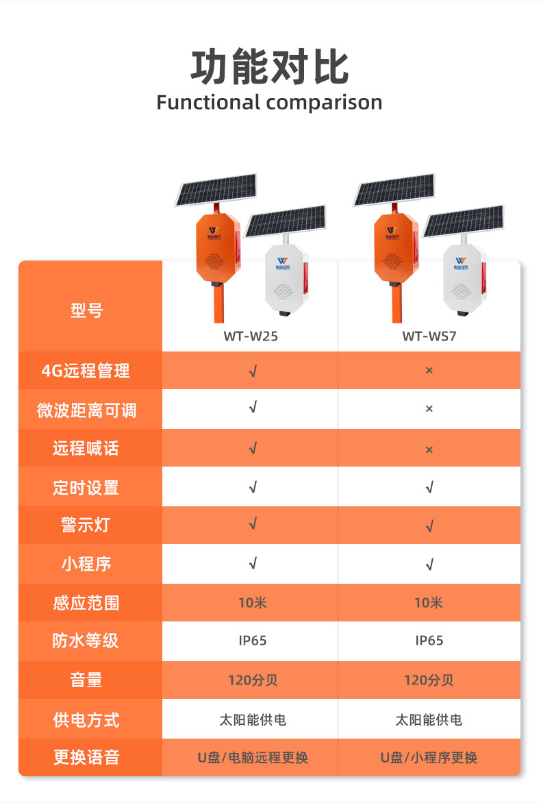 戶外太陽能語音播報(bào)器