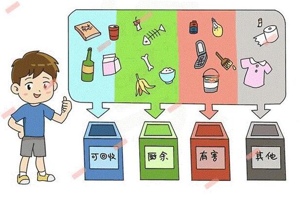垃圾分類語音提示器定制批發(fā) 垃圾分類宣傳語音播報器廠家有哪些？